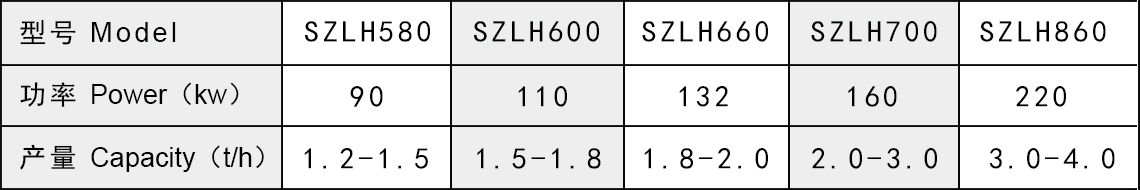 顆粒機(jī)參數(shù).jpg 顆粒機(jī)參數(shù).jpg